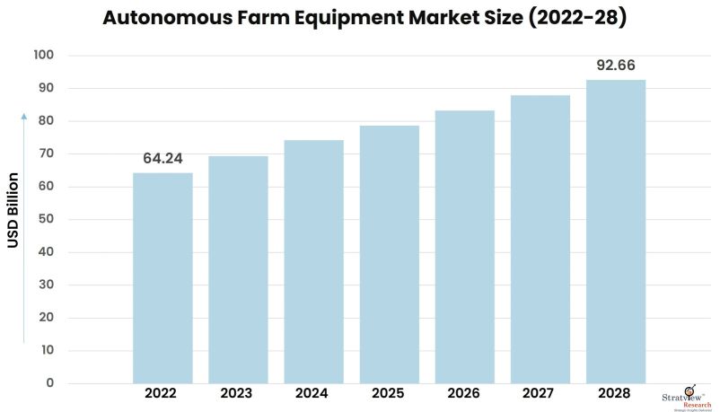 Autonomous-Farm-Equipment-Market-Insights